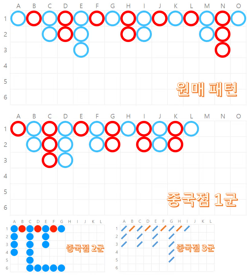 바카라 전략
