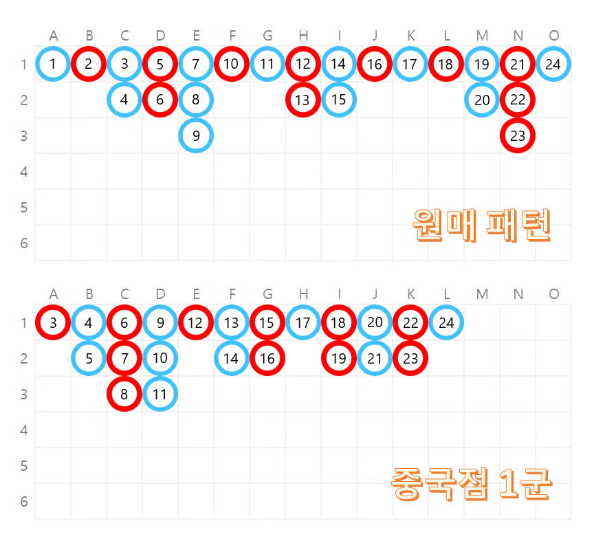 바카라 전략