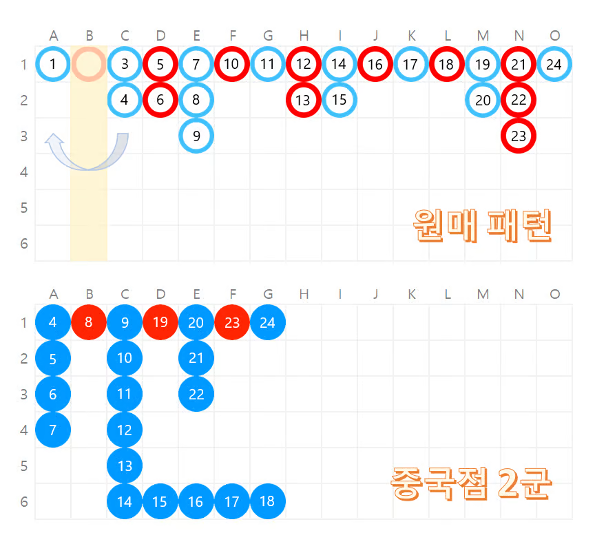 바카라 전략