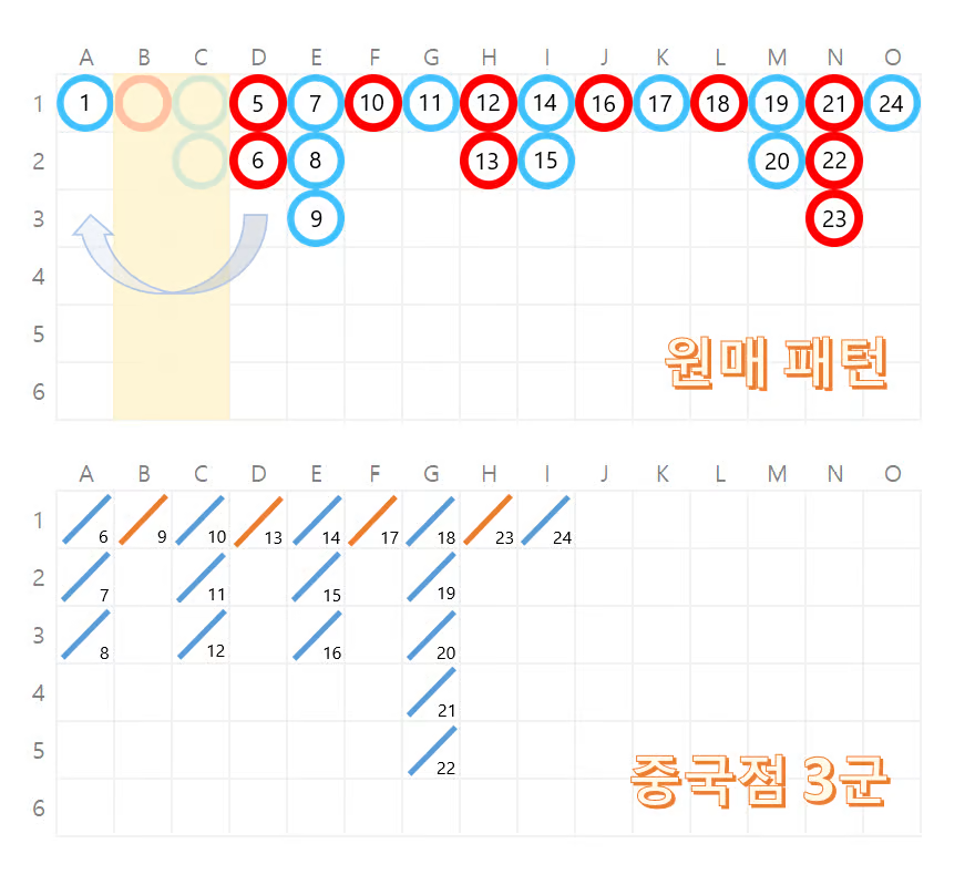 바카라 전략