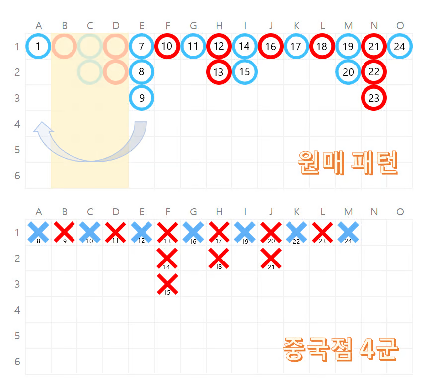 바카라 전략