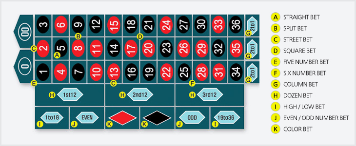 룰렛(ROULETTE)